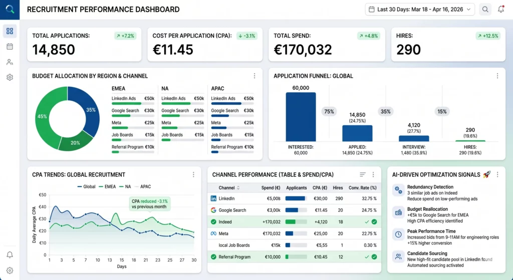 Social Recruiting Definition