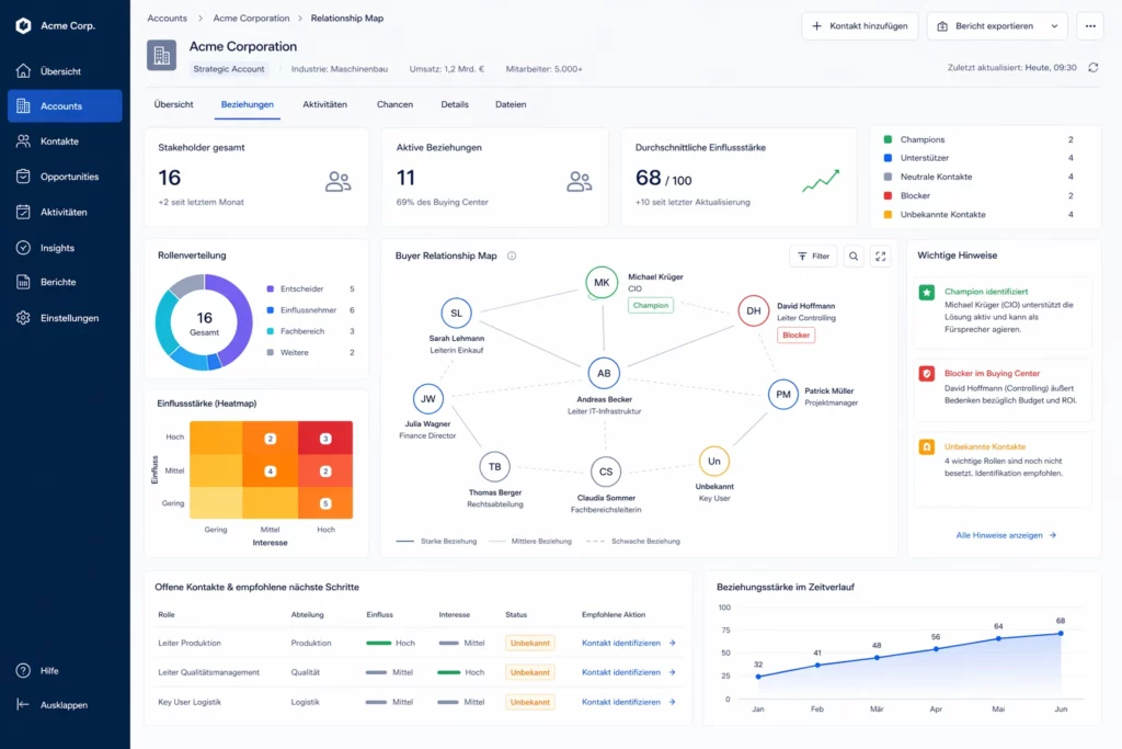 Visualisierung einer Buying-Center-Analyse mit Relationship Mapping