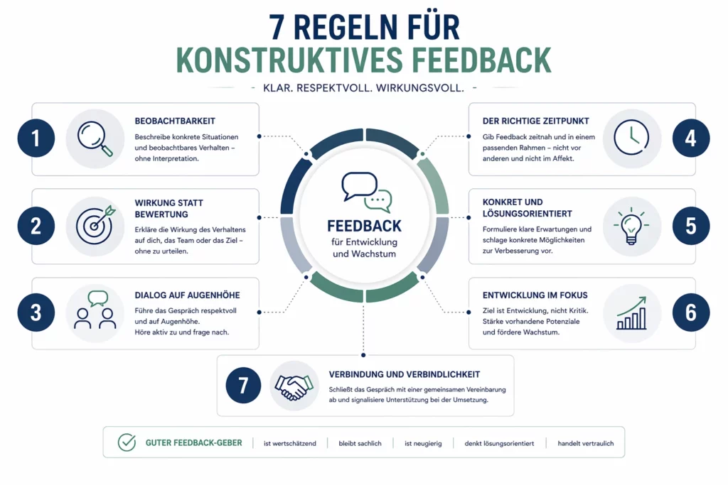Infografik mit den wichtigsten Regeln für konstruktives Feedback im Berufsalltag