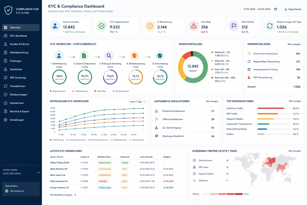 Dashboard für automatisierte KYC-Workflows und Geldwäscheprävention