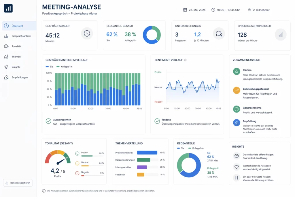 Dashboard zur Analyse von Feedbackgesprächen mit KI-gestützter Tonalitäts- und Gesprächsauswertung