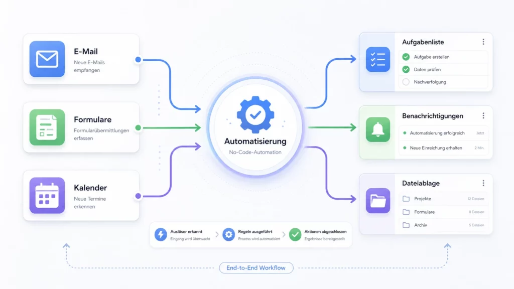 Grafik zum Arbeitsplatz organisieren mit automatisierten Office-Prozessen und digitaler Aufgabensteuerung
