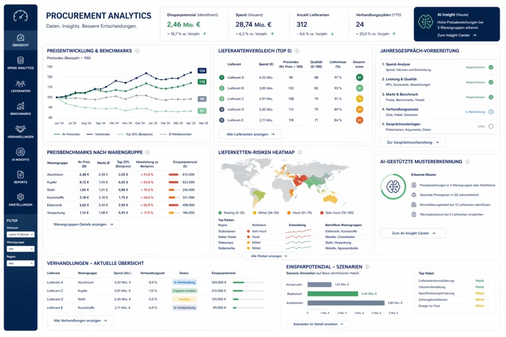AI-Driven Benchmarking für Einkaufsverhandlungsstrategien mit Preisvergleich und Lieferantenanalyse