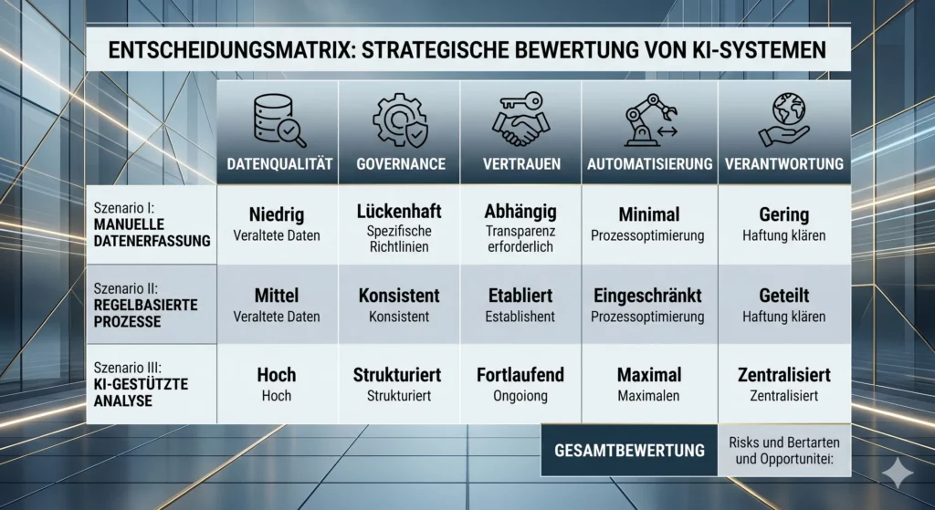 Künstliche Intelligenz Buchhaltung