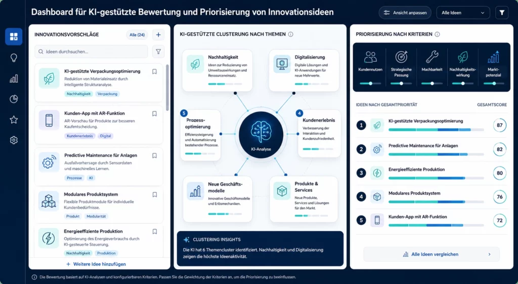 Dashboard f&uuml;r KI-gest&uuml;tzte Bewertung und Priorisierung von Innovationsideen