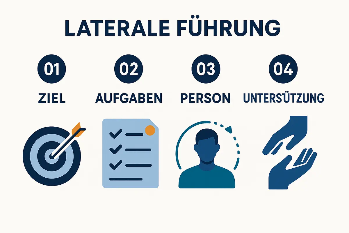 Illustration zum Thema Laterale Führung: Aufgaben erfolgreich abgeben ohne Chef-Titel